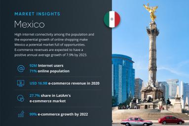 El crecimiento exponencial de las compras online hace de México un mercado potencial lleno de oportunidades.