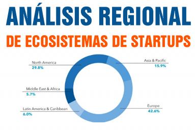 Regional Analysis of Startup Ecosystems