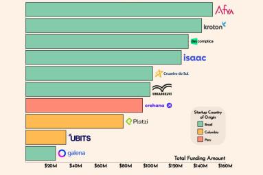 Startups leading the Education Transformation in Latin America.