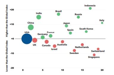 Top Startup Ecosystems by Absolute Power